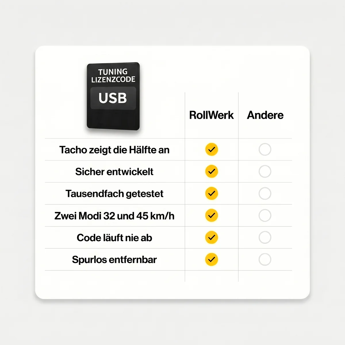 E-Bike Tuning Lizenzcode für Bosch Smart System (BES3) via PC/Mac